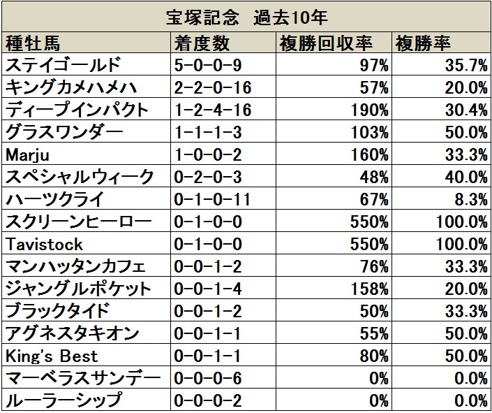 レア品】第40回宝塚記念 ステイゴールド 的中記念馬券-