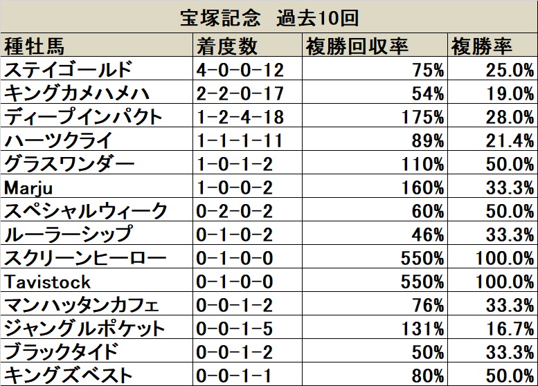 レア品】第40回宝塚記念 ステイゴールド 的中記念馬券-