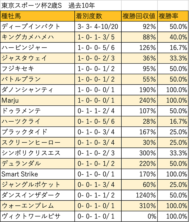 2006年 第51回有馬記念 ディープインパクト 現地購入 単勝馬券 - その他