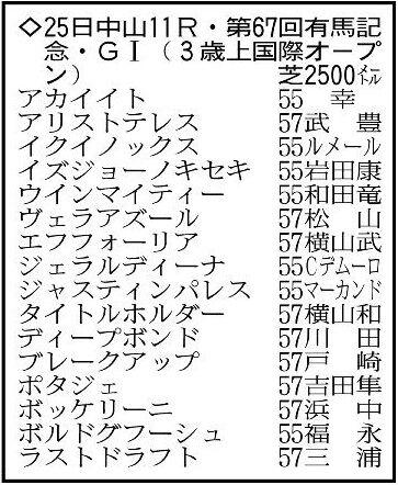 お歳暮 JRA WIN5賞 オリジナルデザイン鏡面仕上げウォールクロック